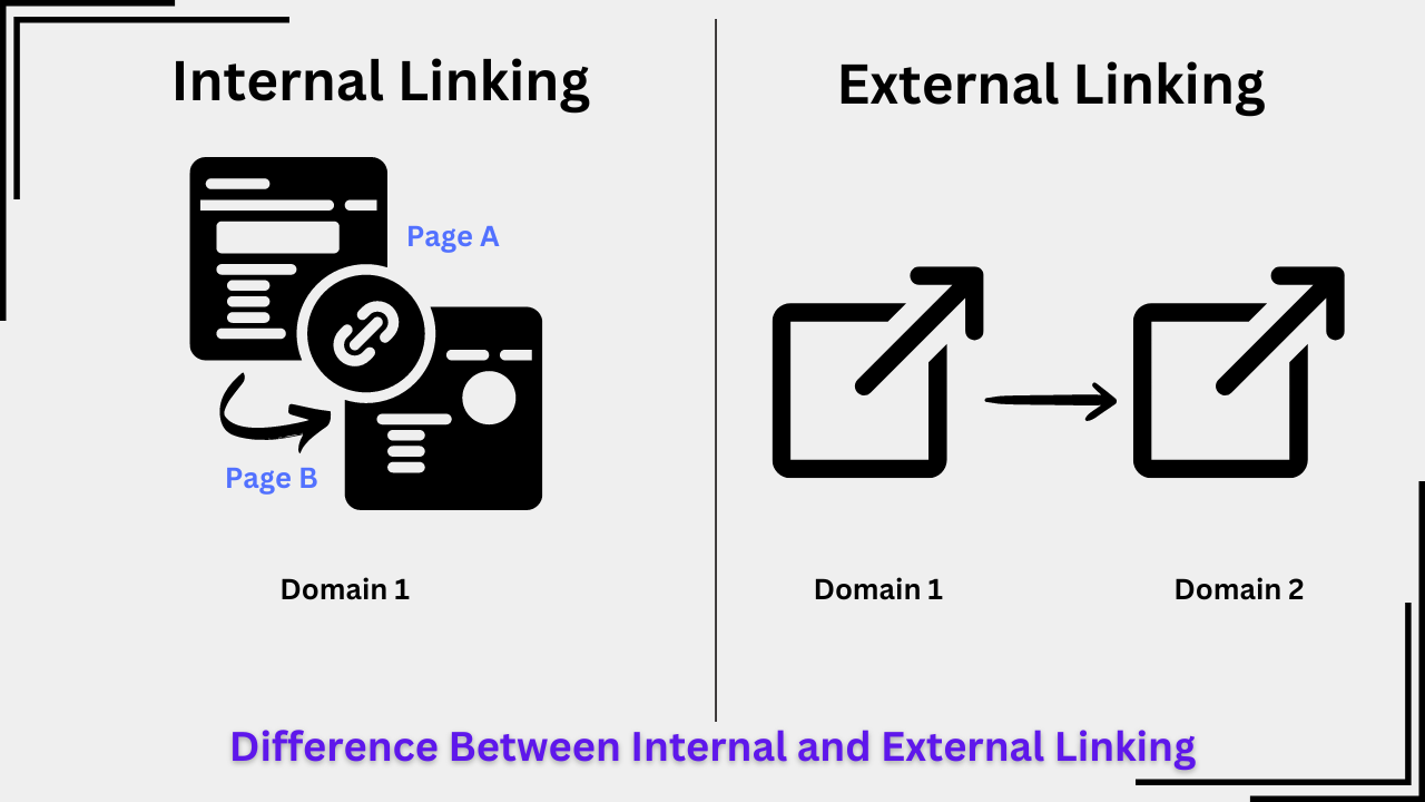 Difference Between Internal and External Linking, Why is it Important?